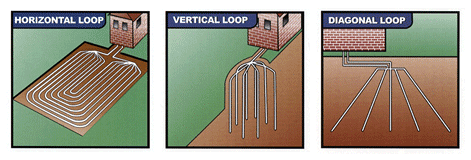 Geothermal Heating and Cooling